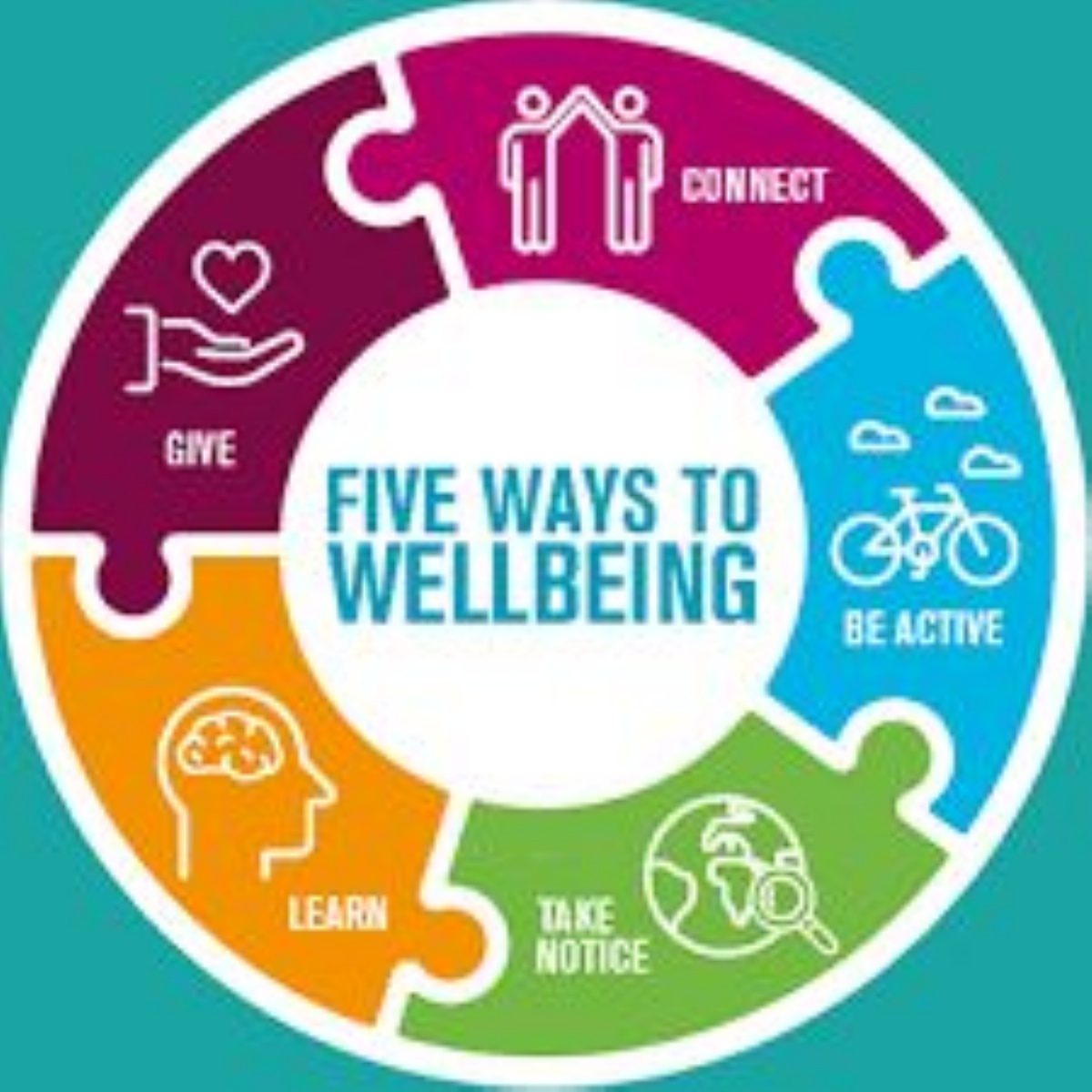 Worthing High School - Wellbeing Weekly Challenges